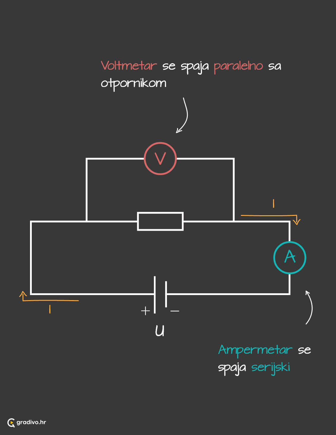 Kako se spajaju ampermetar i voltmetar - mobile1788a1c54de0e00bad6fe985141b6a91374f7447