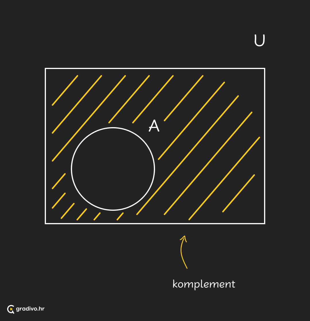 Komplement - mobile