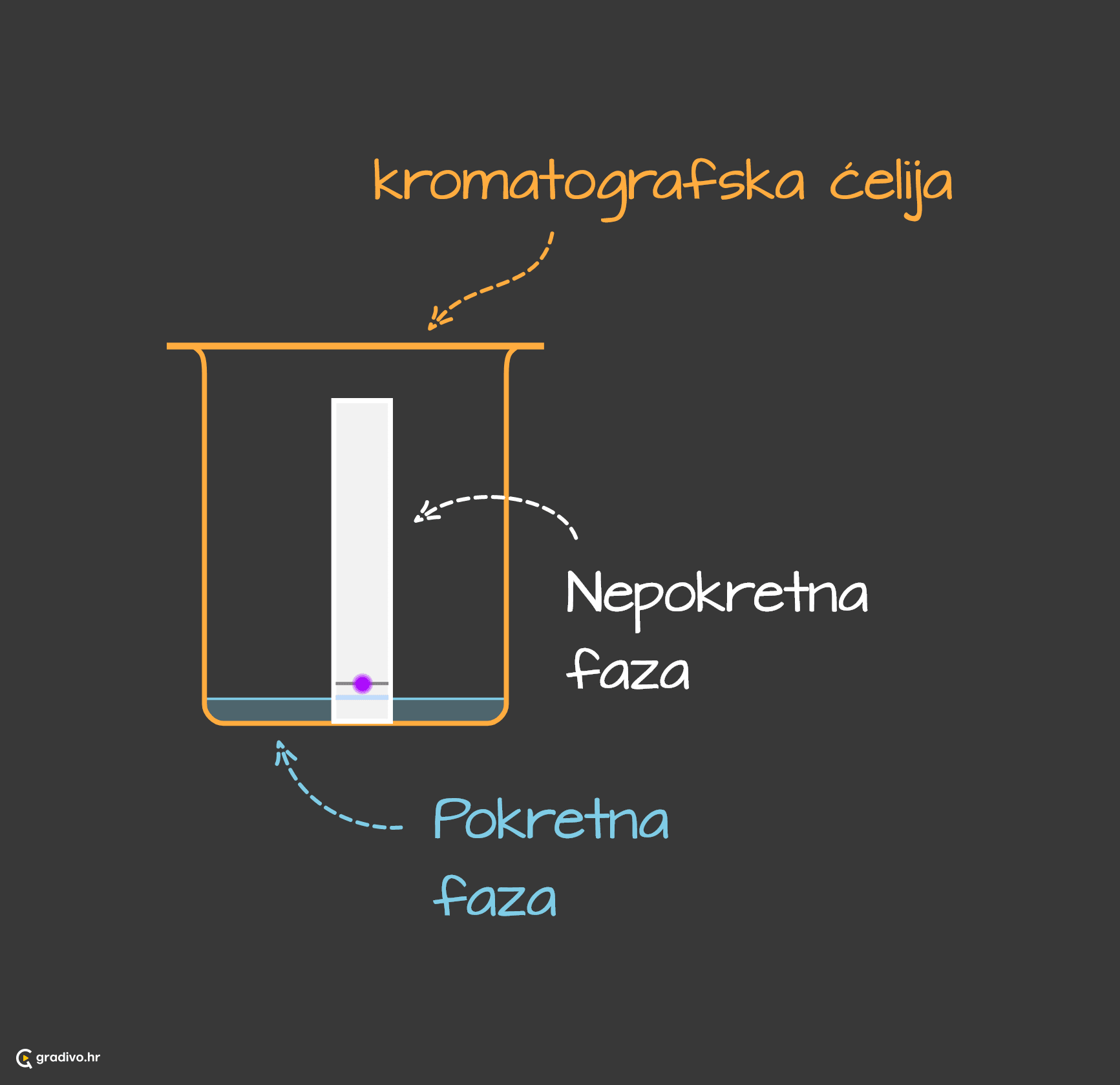 kromatografija shema