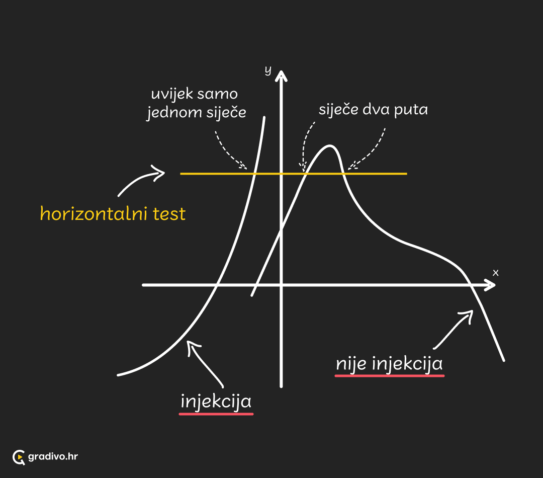 Linearna funkcija - injektivnost funckije - mobile – 3
