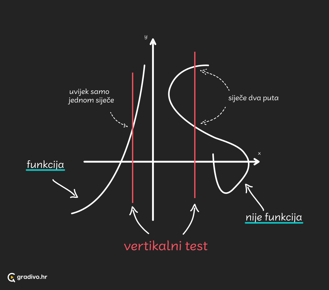 Linearna funkcija - općenito o funkciji - mobile – 1