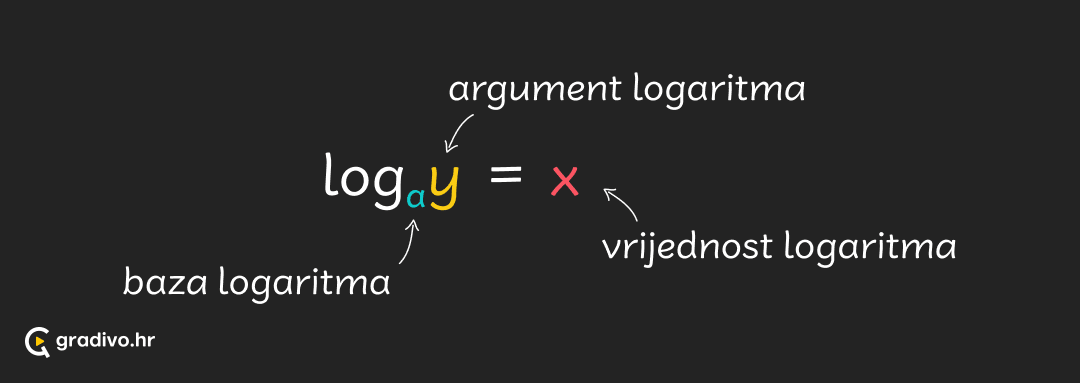 Logaritam_-_mobilec53bbb9670aea84435161567c5fcfa35f781727d