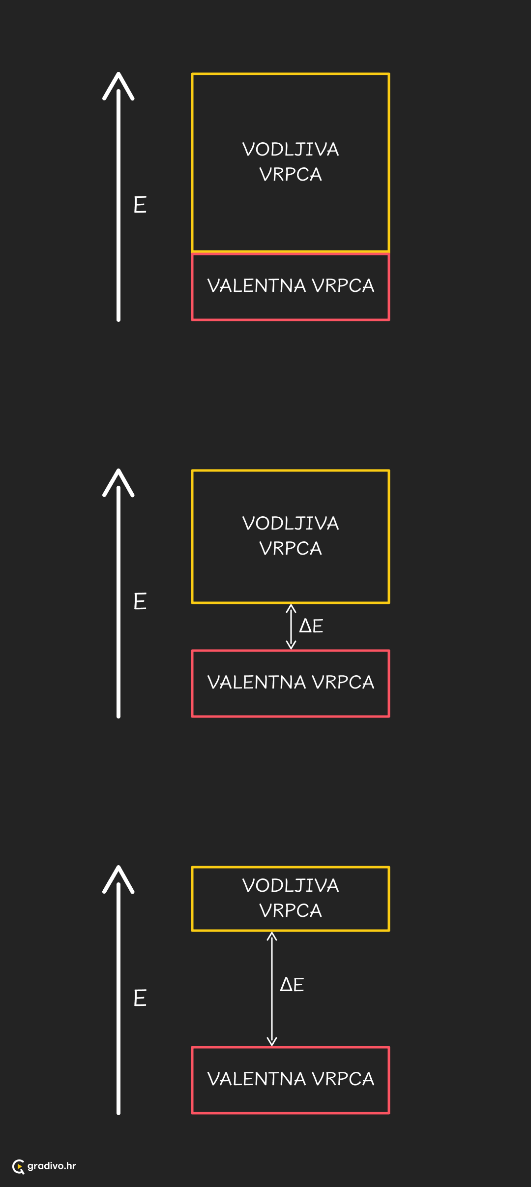 Teorija metalnih vrpci