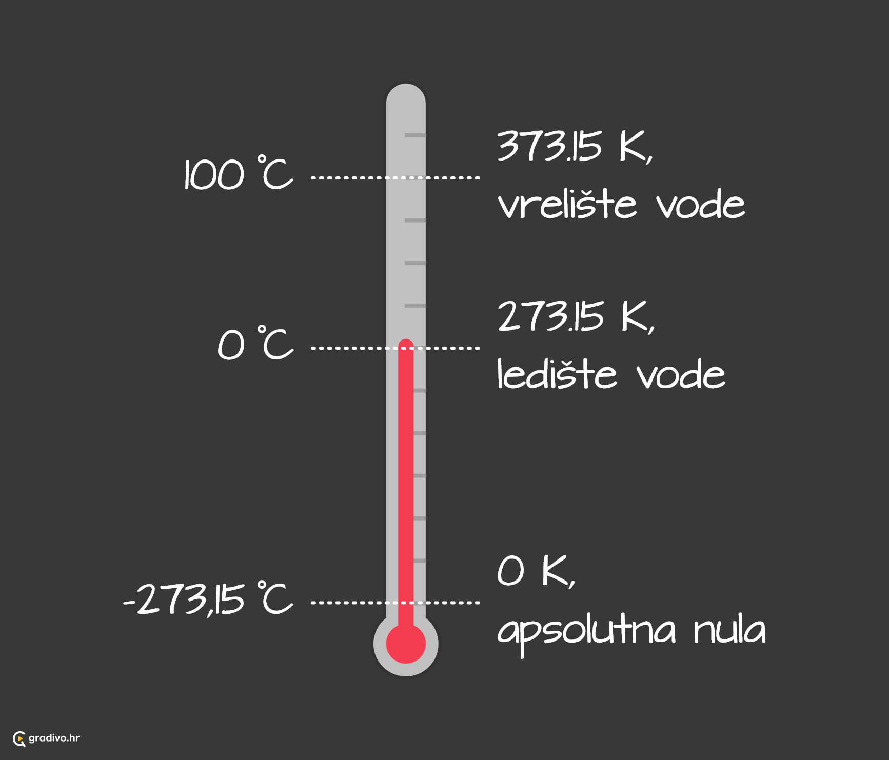 mjerenje temperature
