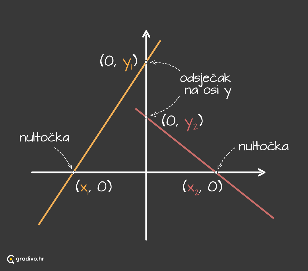 Nultocka_i_odsjecak_-_mobilef5176c73bff08aa0867ffe4466e00d804c3c1f35