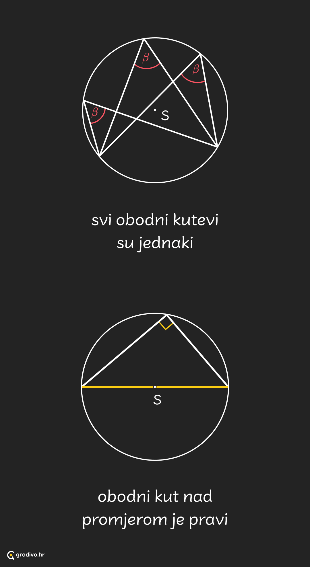 Obodni kutevi - mobile – 14d2f4c40d7cfa30ad90f4d5d5cf059737ca0ecb5