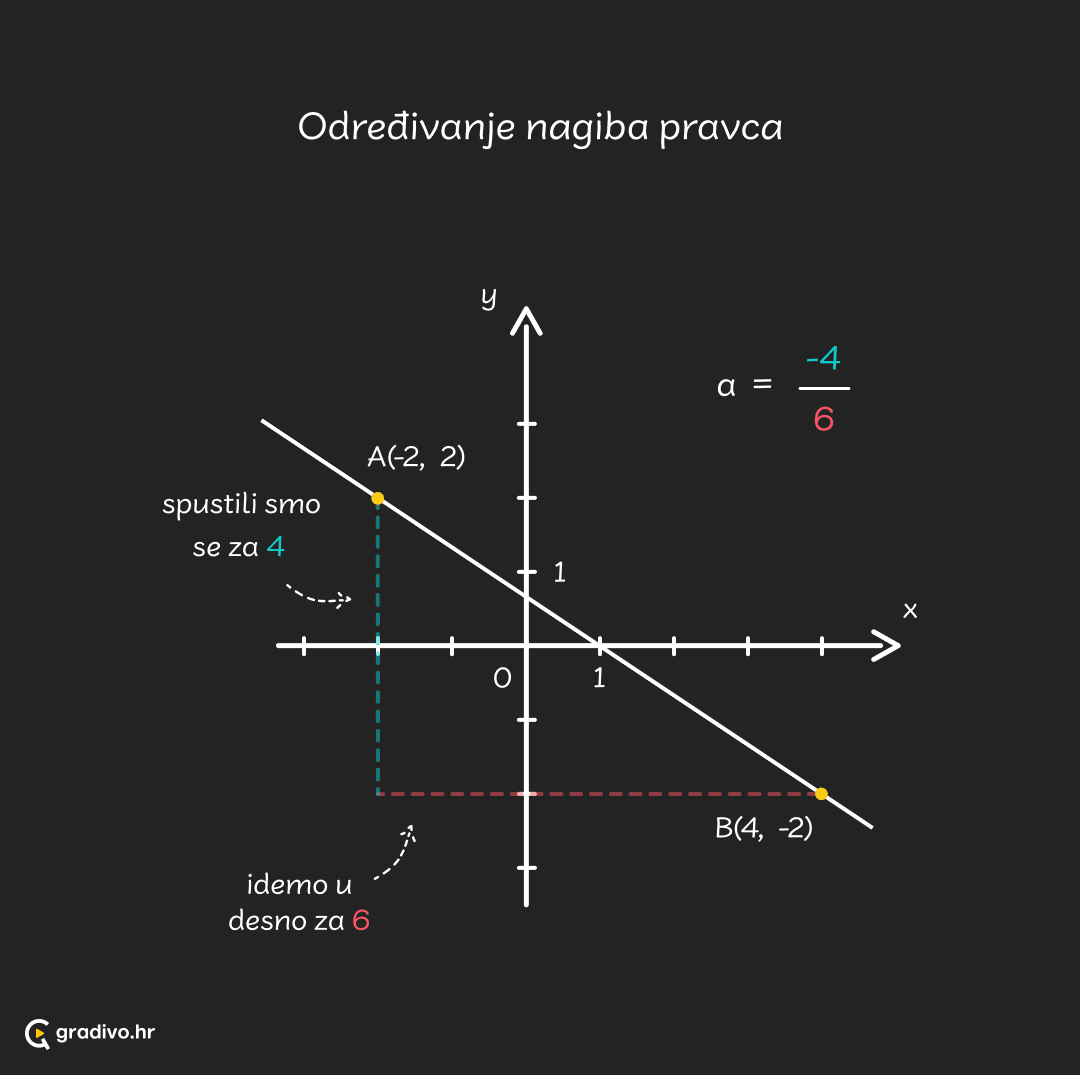 Određivanje nagiba pravca - mobilebe5899ff750a5df44e23f57b0464aeb494e61033