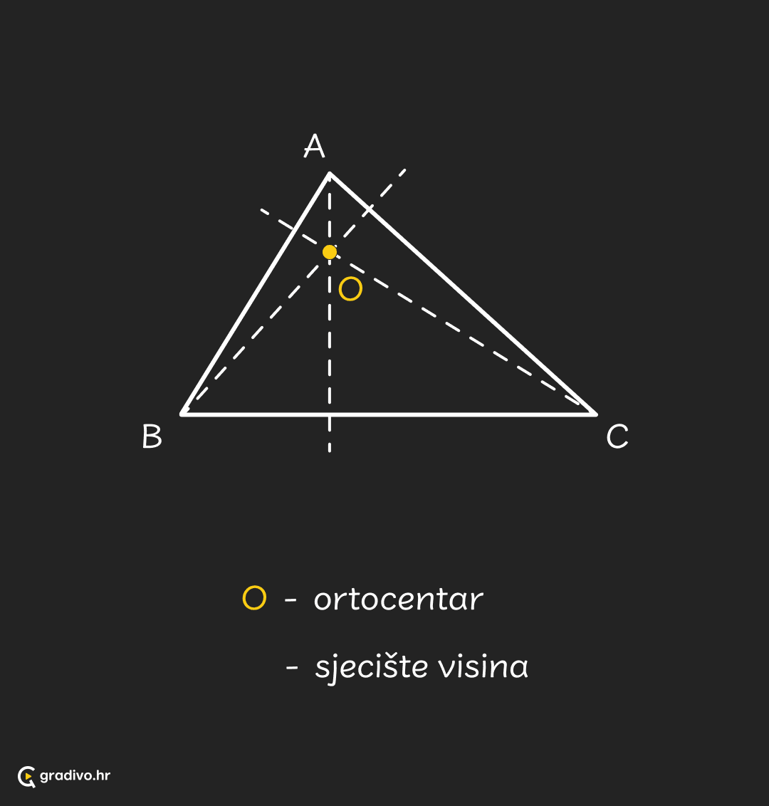 Ortocentar_-_mobilecaedf8ee75351811545710949585d3e56eeb0375