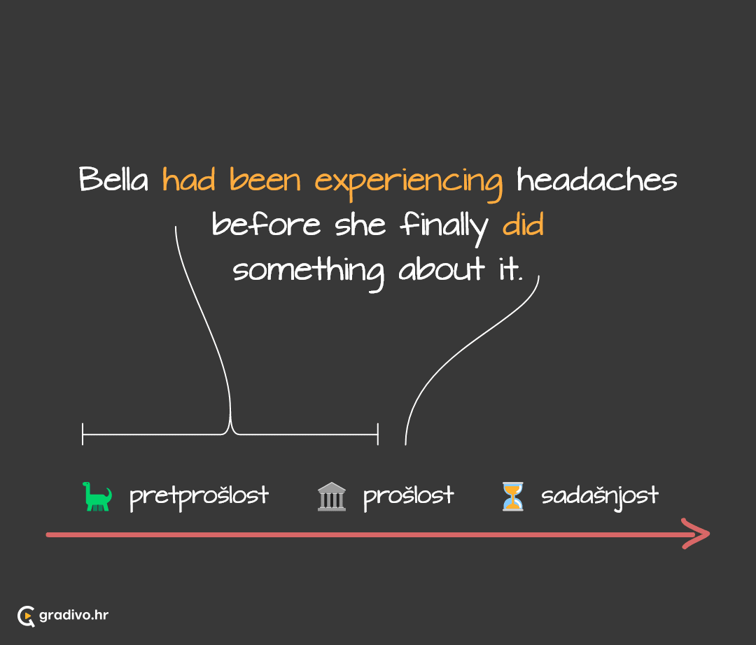 Past perfekt continuous lenta - mobile