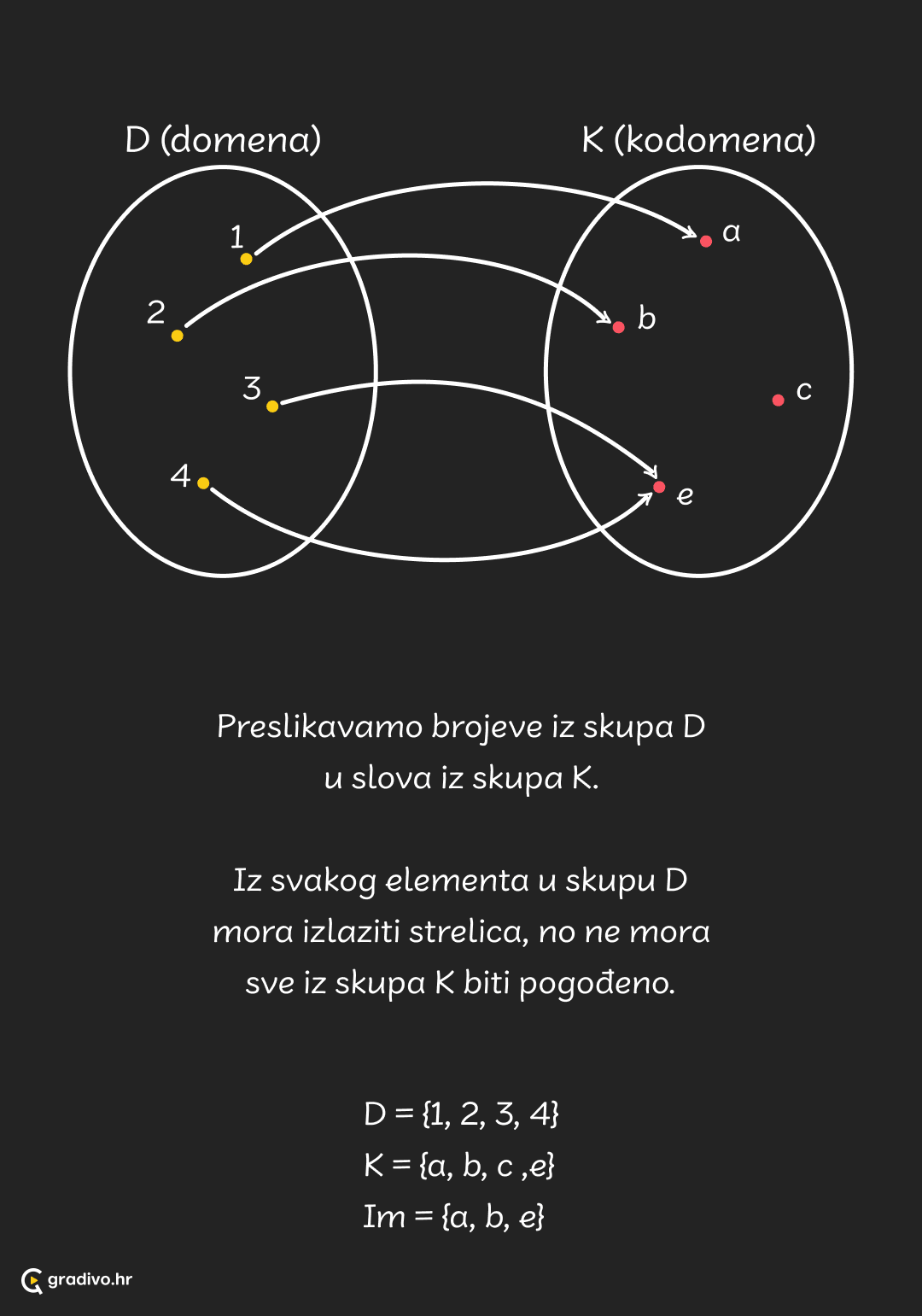 Pojam funkcije - mobile
