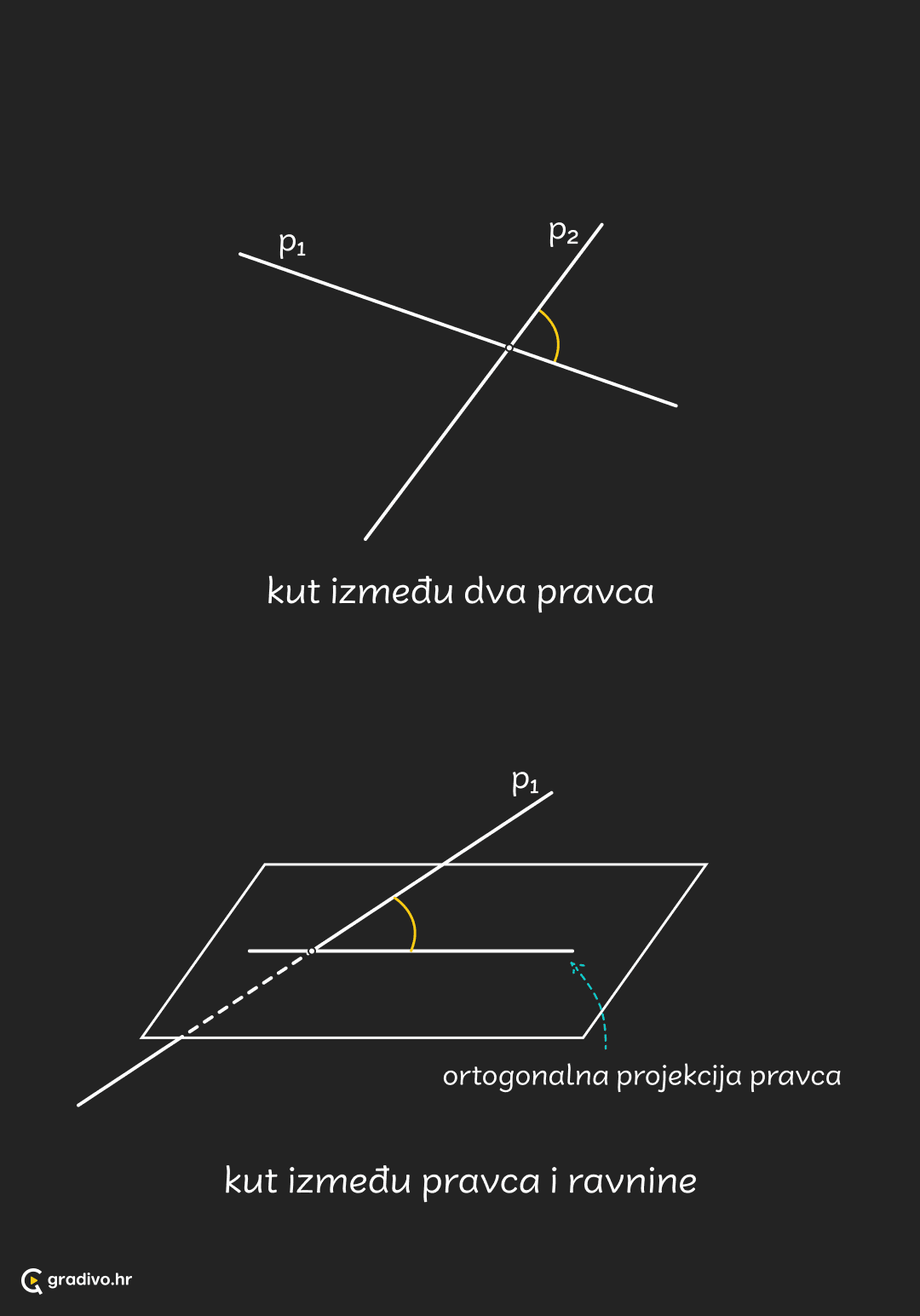 Pravci_-_medusobni_polozaj_-_mobile_1ba539918afeea987f1d12671e711507173b63260