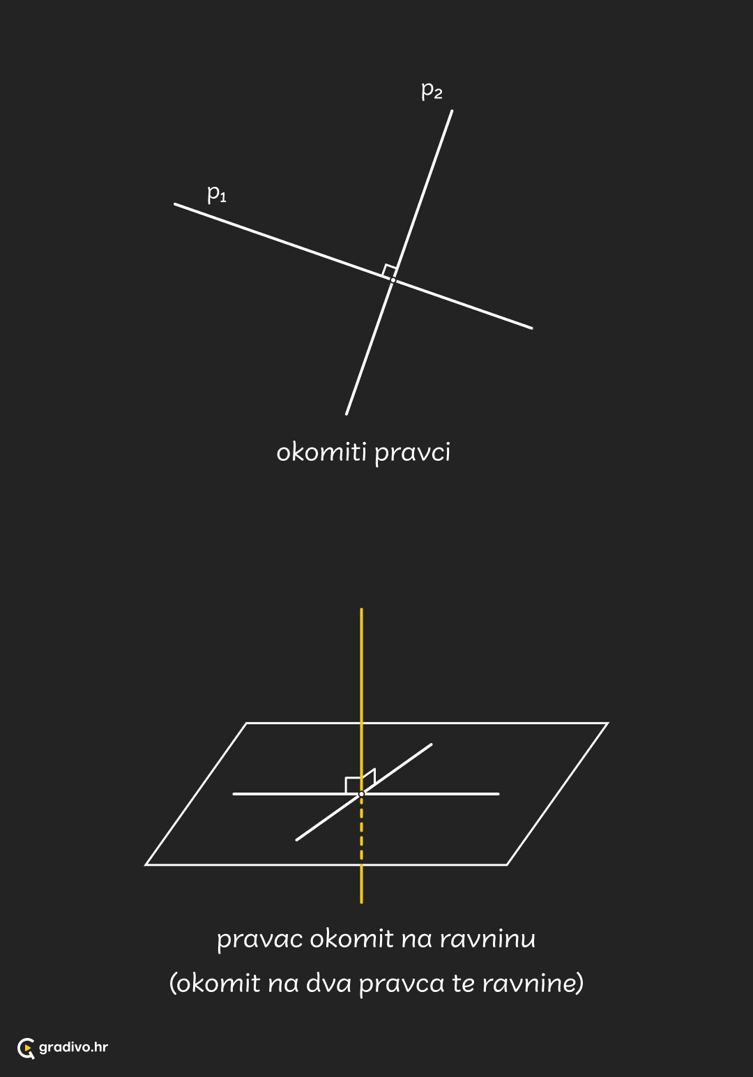 Pravci_-_medusobni_polozaj_-_mobile_229dca86046eda3b60a64645a8819cdf33c144b12