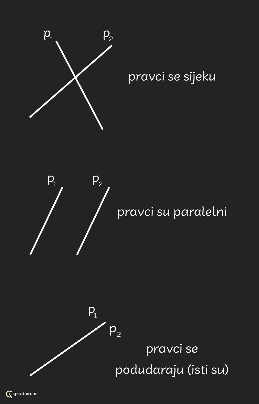 Pravci - medusobni polozaj - mobile – 35166e2ddfca639bbb9cbd9adef65496b96a0572a