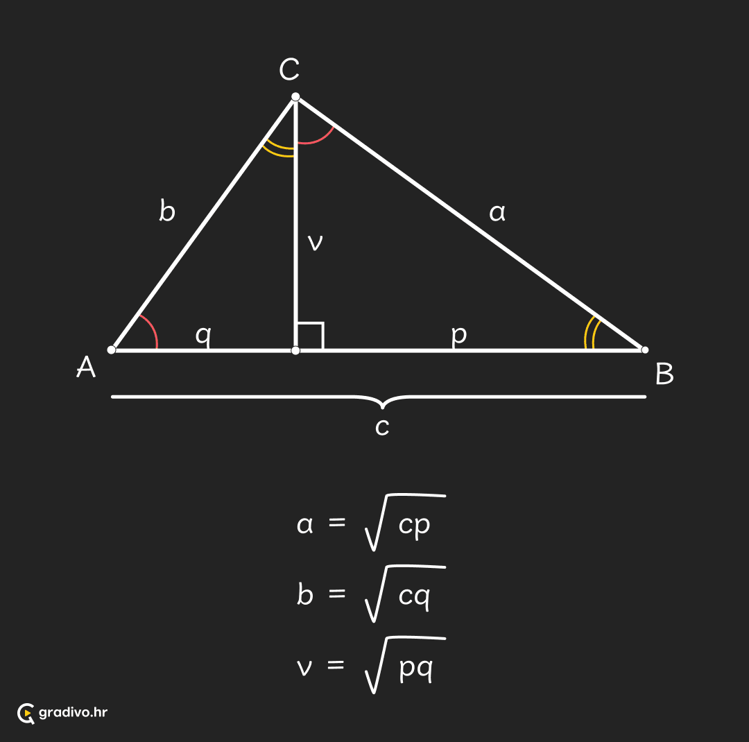 Pravokutni_trokut_-_Euklid_-_mobile_109c5e49469cbf518edd5da1f72cceb4b39937936