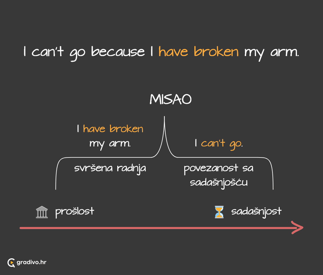 Present perfekt lenta - mobile (1)