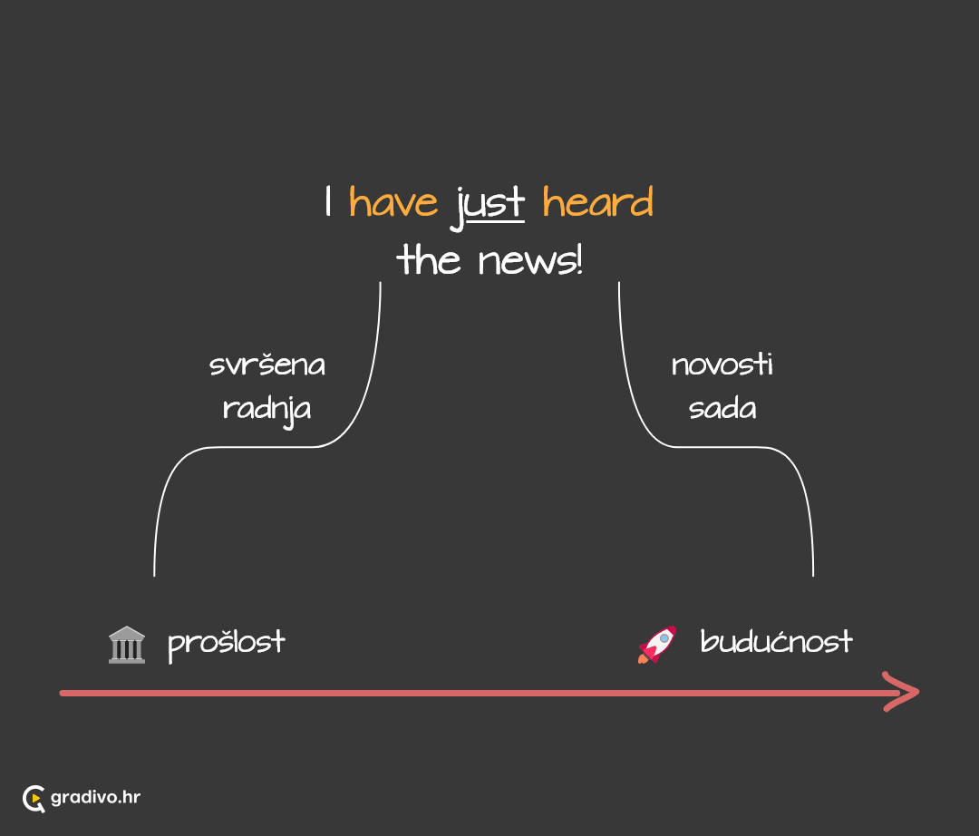 Present perfekt lenta - mobile (2)