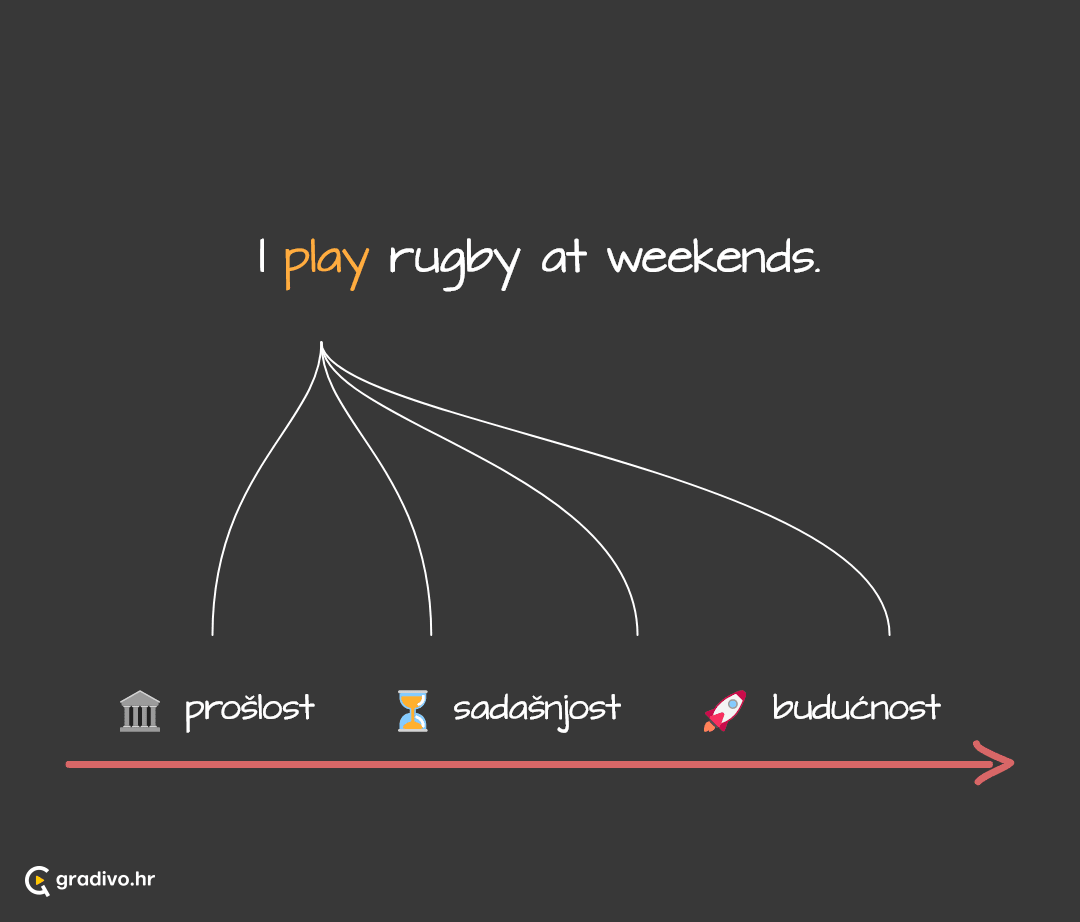 Present simple lenta - mobile (2)