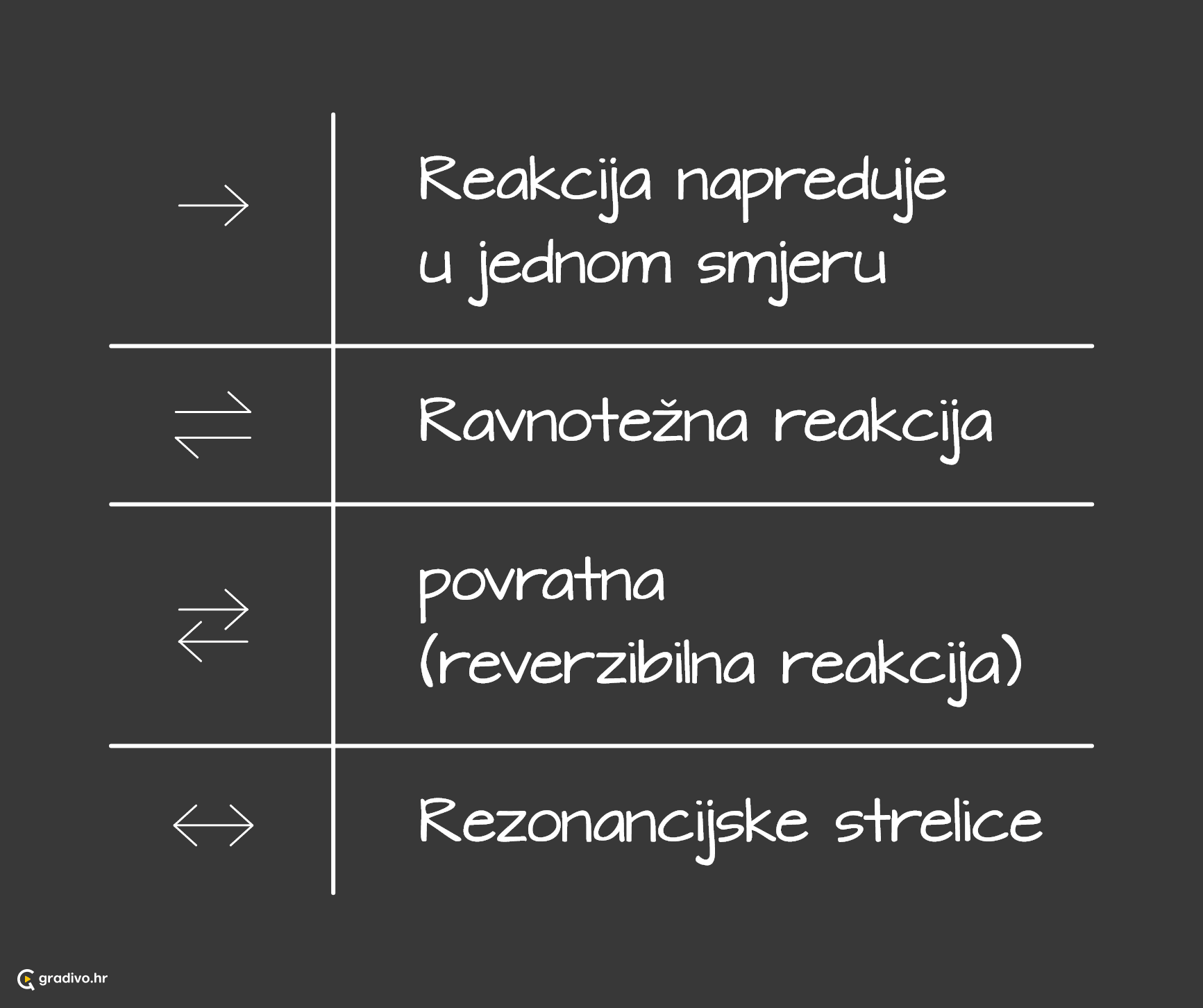 strelice