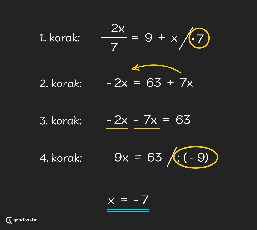 Rjesavanje_linearnih_jednadzbi_-_mobile9d29fd83ae890fd3dce71c093bcf455e609d8031