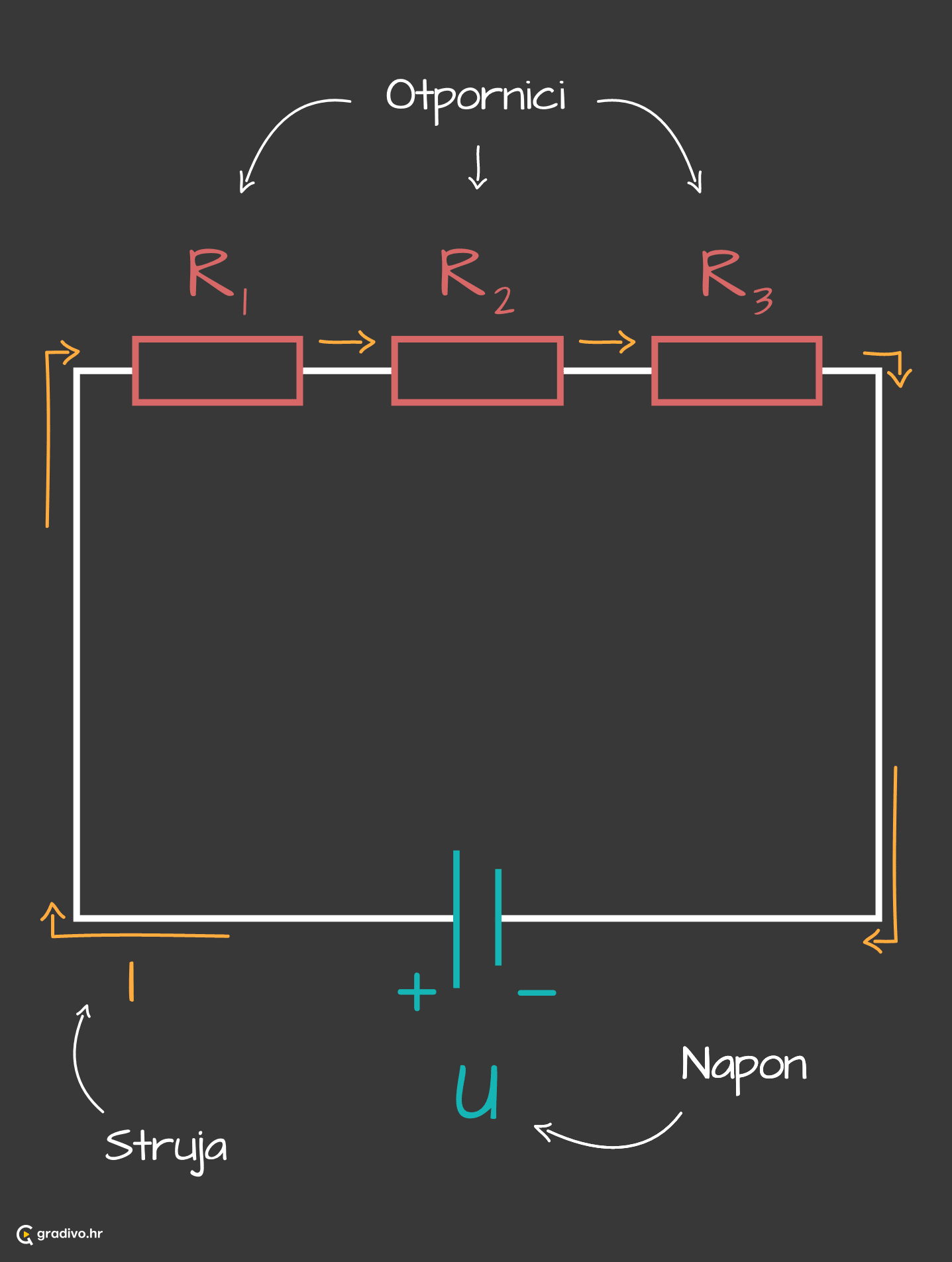 Serijski_spoj_otpornika_mobile_1_d6a981fd-18ff-4e90-8ad7-10e8c1941f0a1cf13c2e00cfb7bca4b95ad686115d8d19b0ad63