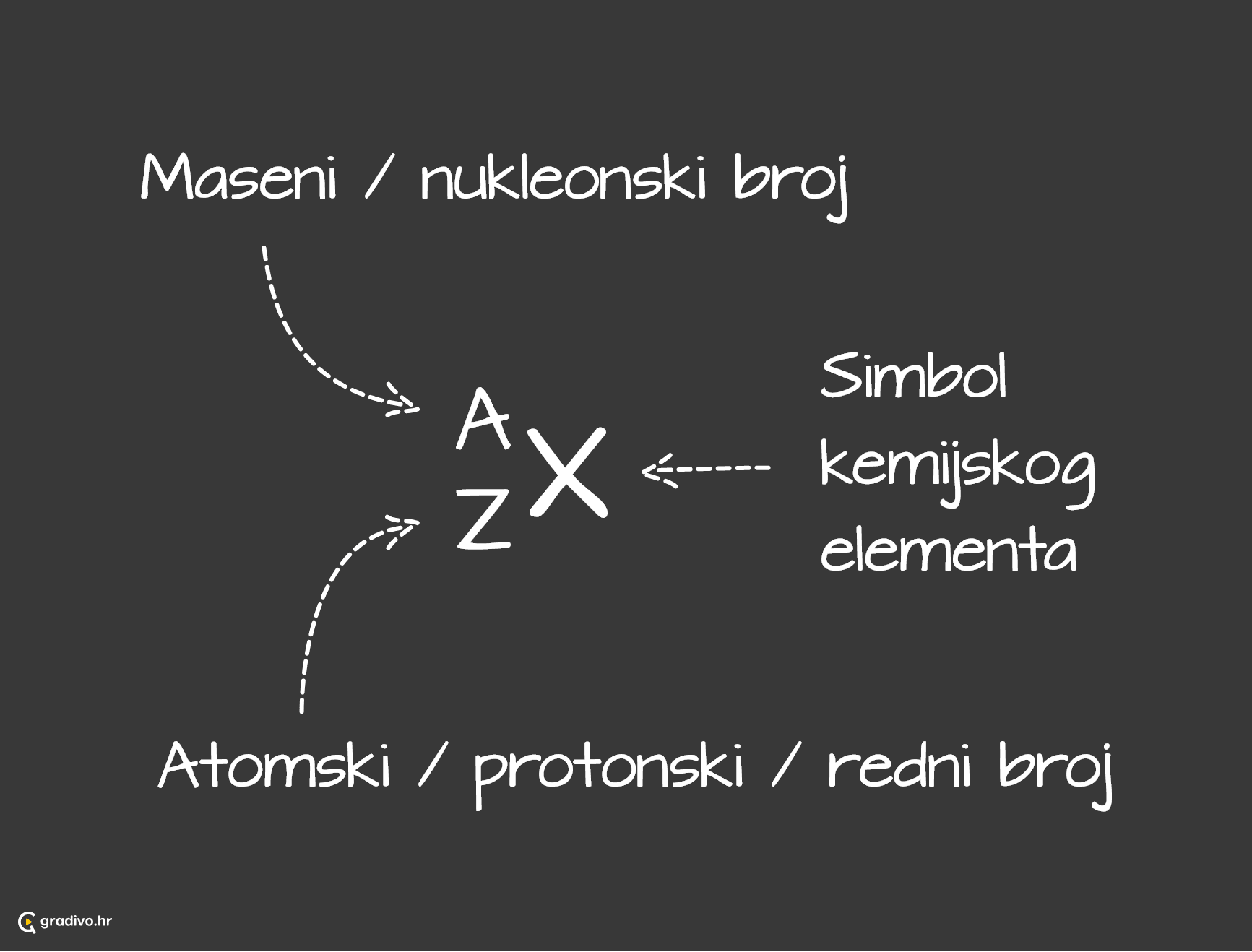 simbol