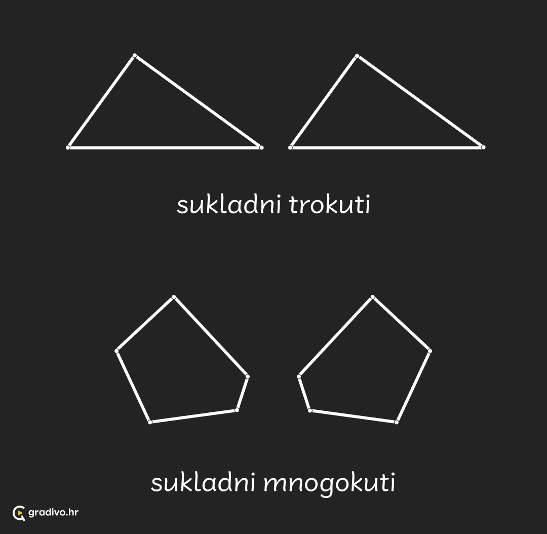 Slicnost_i_sukladnost_-_sukladnost_-_mobile_3f8efd32f0544c422f59413784645bc1341d21e16