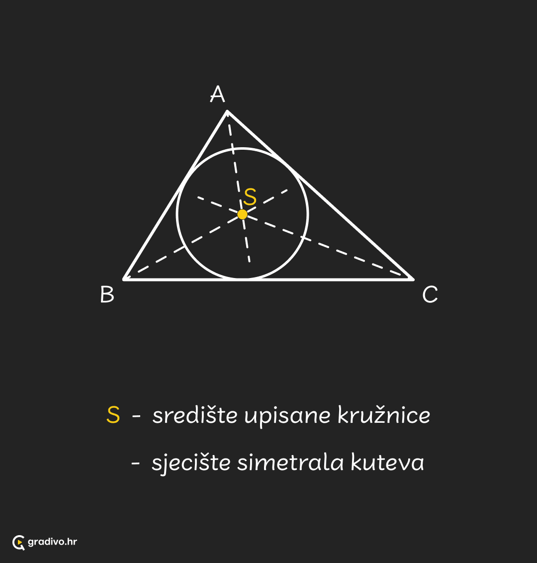 Srediste_upsiane_kruznice_-_mobile_19c711ba5e4633a5dadd5dfdc0632ccc231b3c1bc