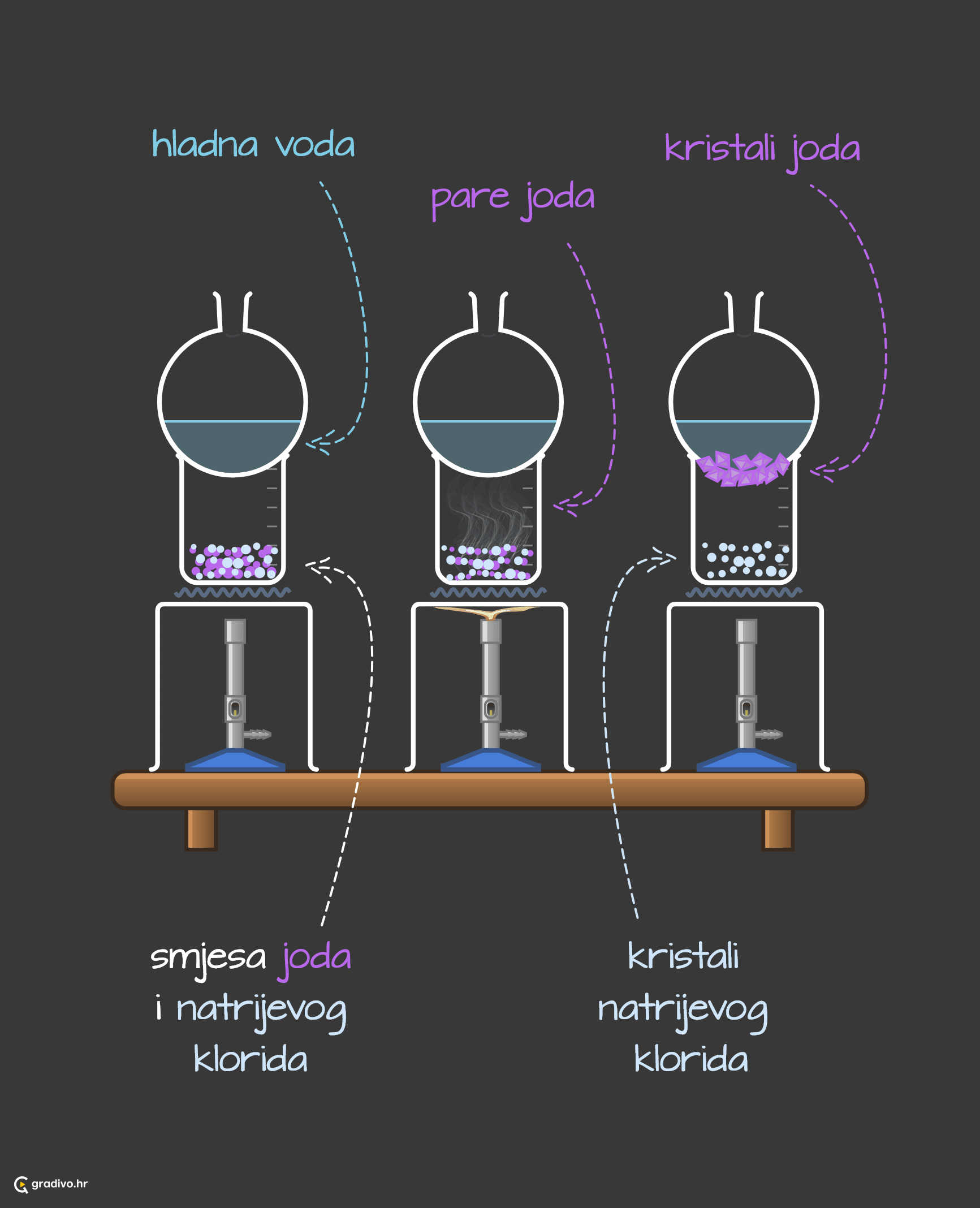 sublimacija