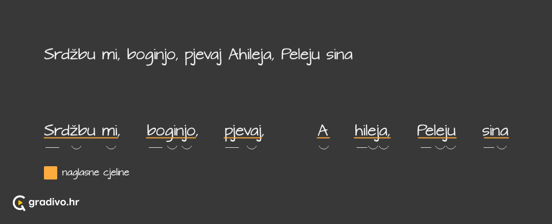 Teza i arza - primjer - MOBILE65d2a3466f73873ecb83ad380184742b55151ae8