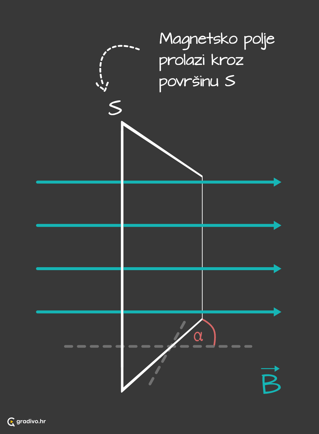 Tok magnetskog polja - desktop – 14f1f1269105abf824913f1ccddca59708a807b25