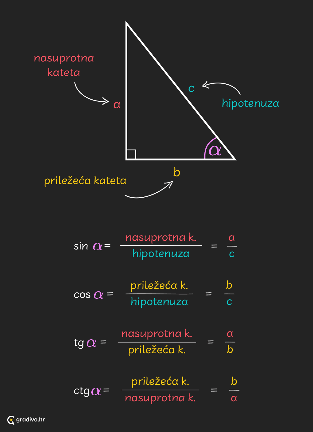 Trigonometrija_-_omjeri_-_mobile_2b2ea7f5a54d2fdfbbbb3eeffc6ac649e9d0897e1