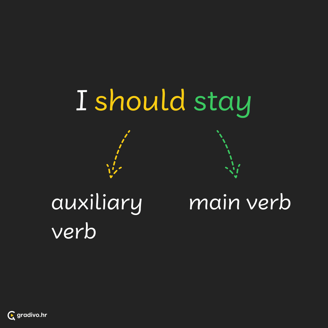 Verb phrase