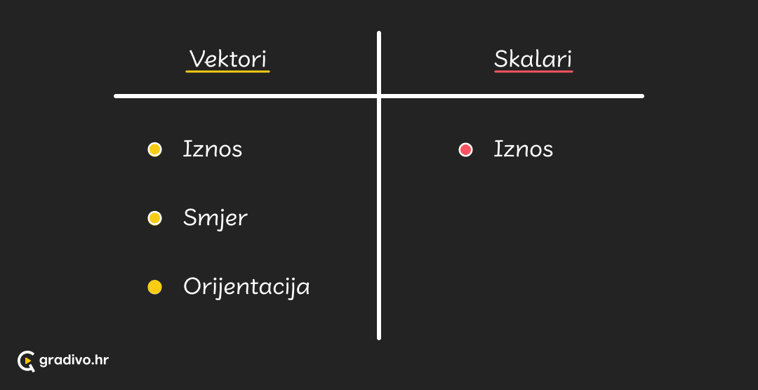 Vektori_i_skalari_-_mobile_5939b39d-6ace-46f5-b7f9-64fff1253d30cfe99a32bdbeff30acefd7f31f7d9654d974a3f6