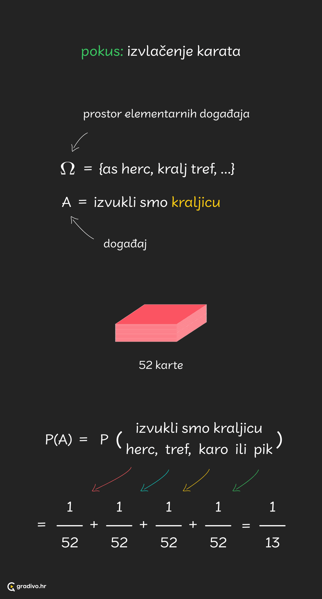 Vjerojatnost dogadaja zbrajanje primjer - mobile3a7ca937cc01505d3536e88d96f74306e97adb3d