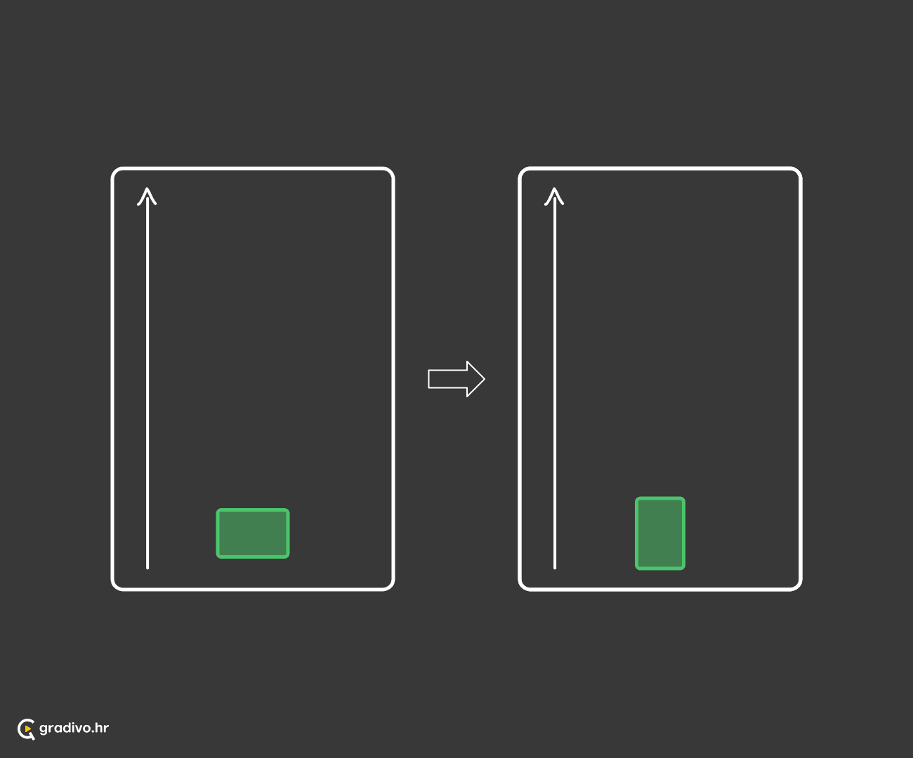 Subjekt je na visokom položaju ili se penje k višem položaju