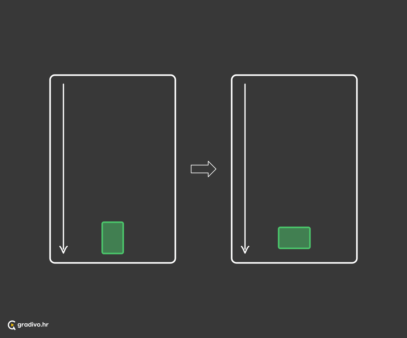 Subjekt se kreće s višeg na niži položaj