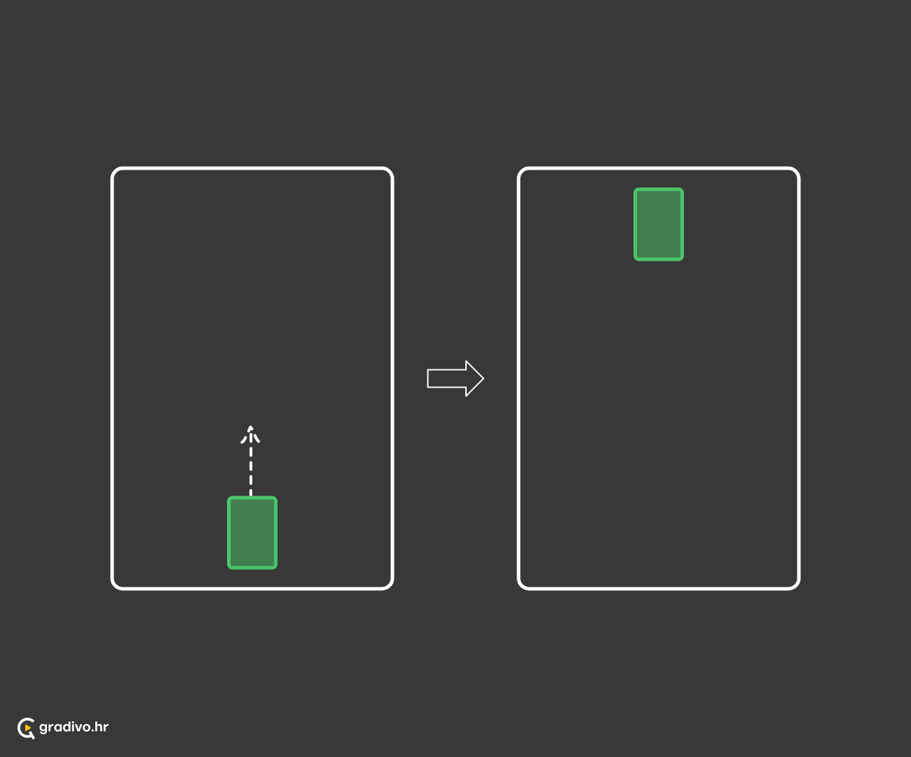 Subjekt je na visokom položaju ili se penje k višem položaju