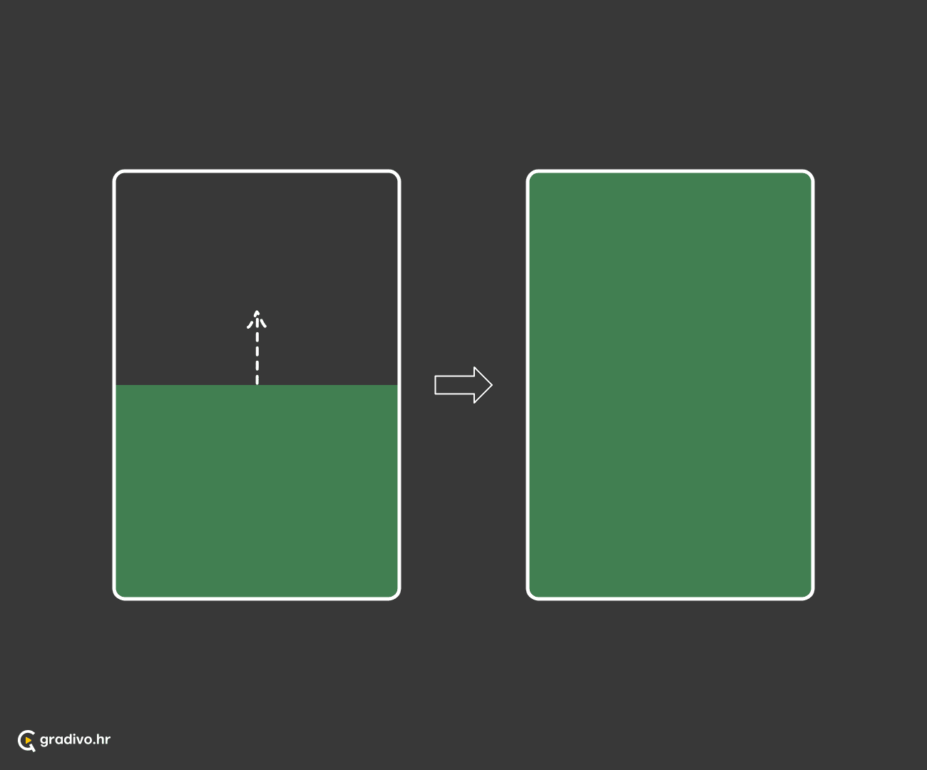 Subjekt u potpunosti prekriva površinu ili doseže najviše ograničenje