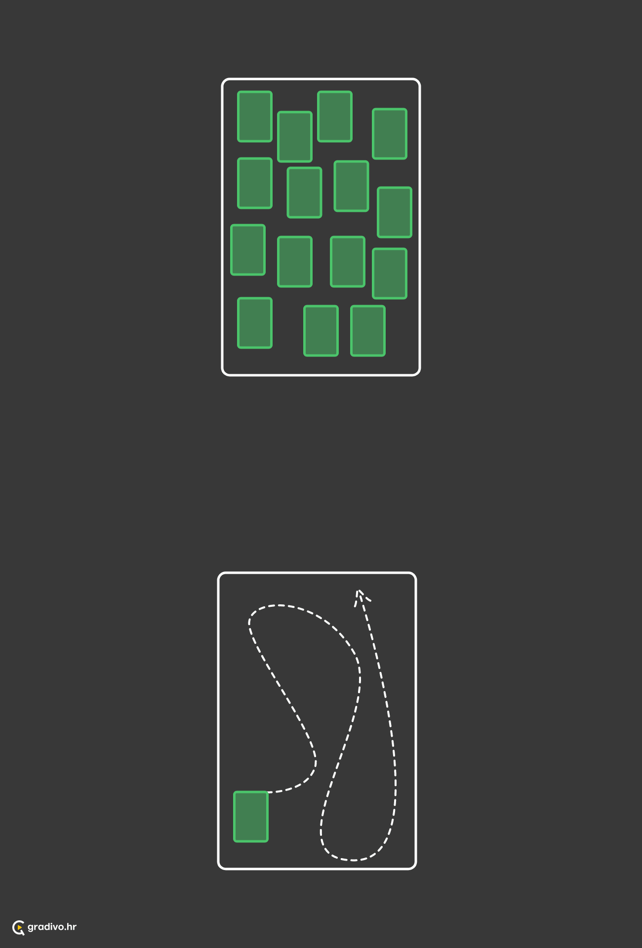 Subjekt se kreće u mentalnom prostoru među temama