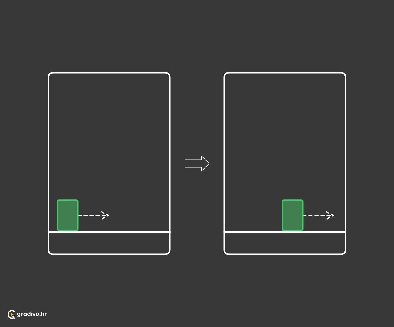 Subjekt je nastavak radnje ili situacije