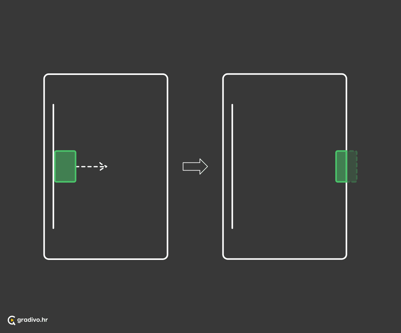 Subjekt se postepeno i neprekidno udaljava