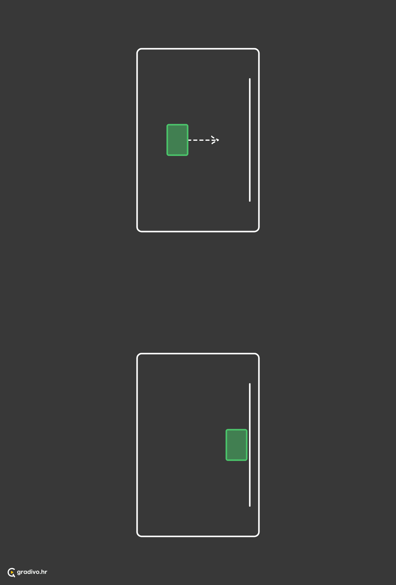 Subjekt se nalazi ili se kreće kraj spremnika