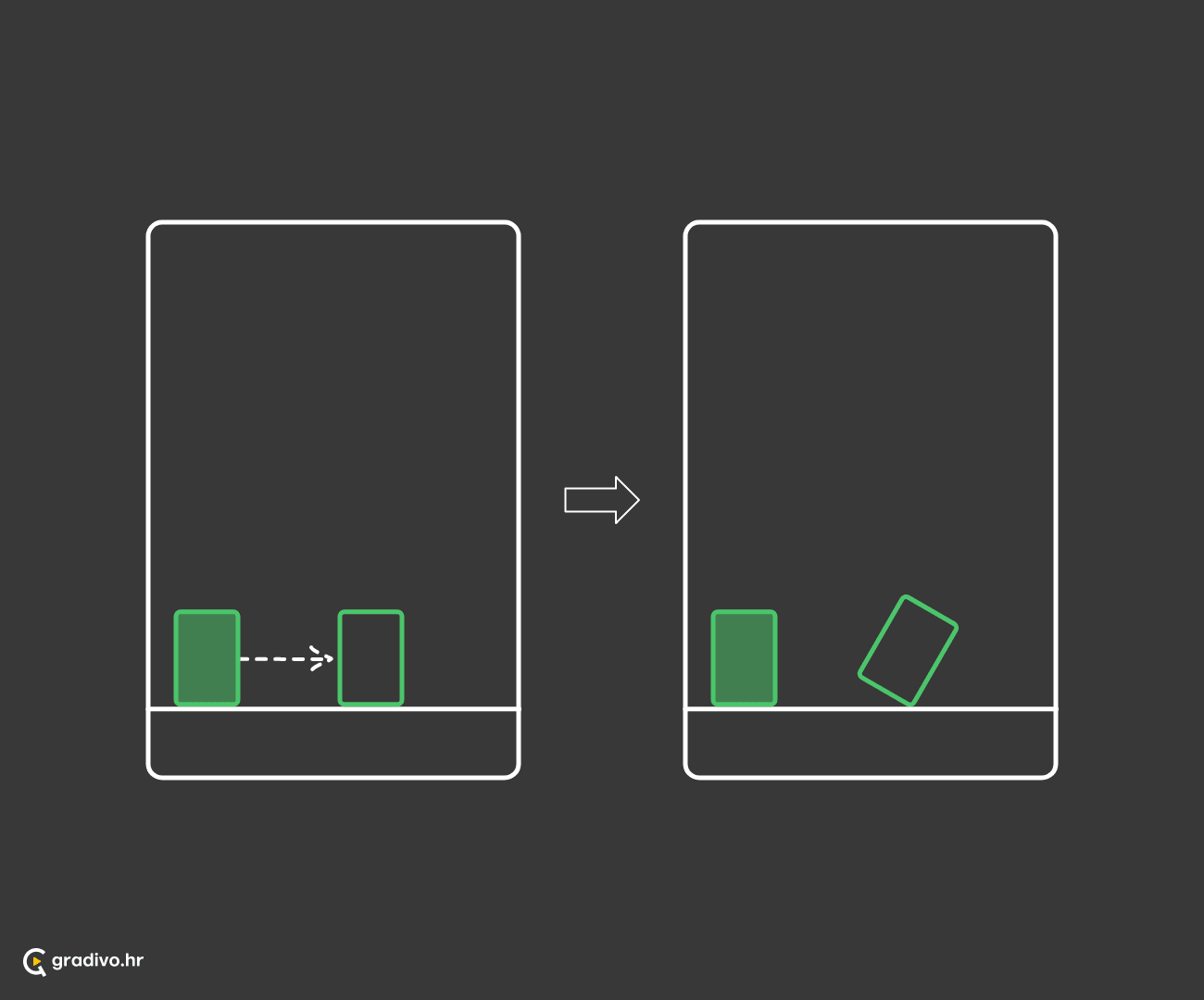 Uzrok i posljedica su dva bliska subjekta