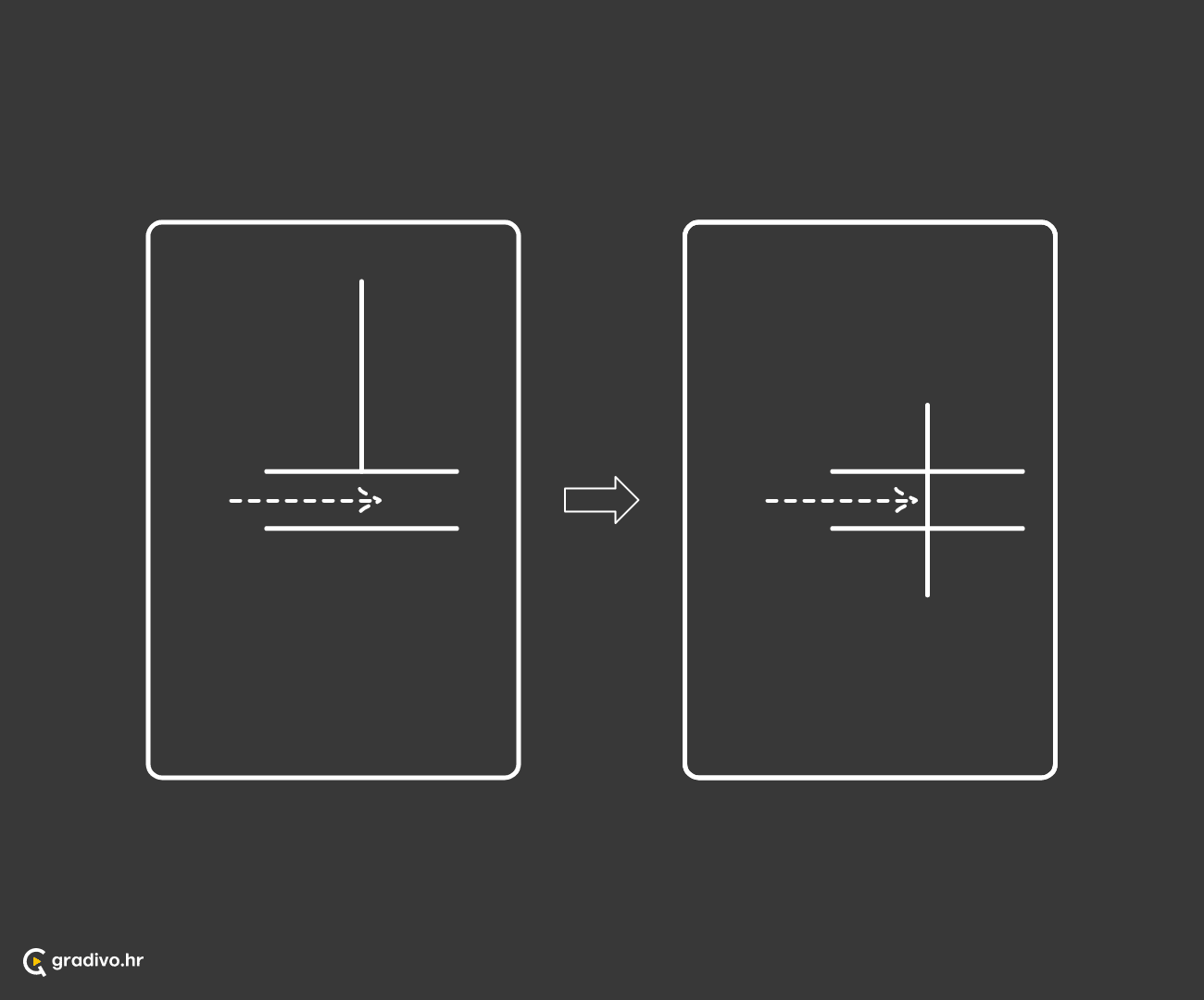 Subjektu je prekinut prohod