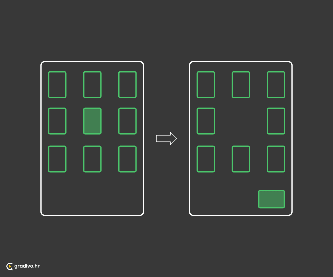 Skupovi i grupe su spremnici