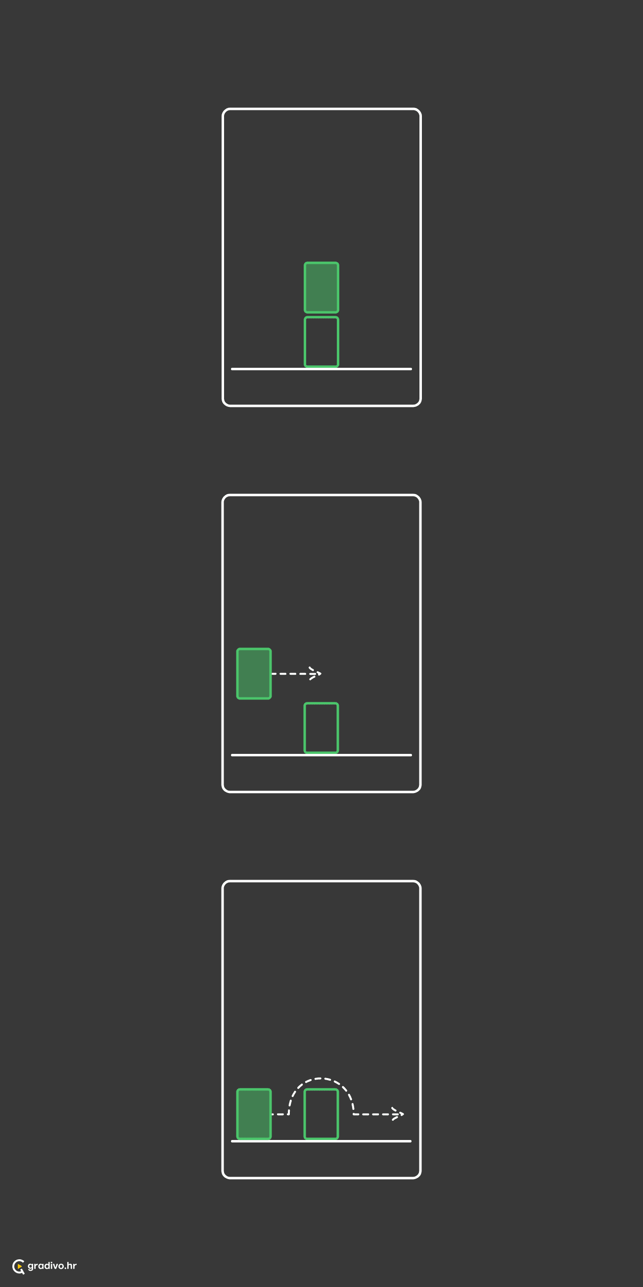 Subjekt se nalazi ili se miče iznad ili blizu nečega, s jedne strane na drugu