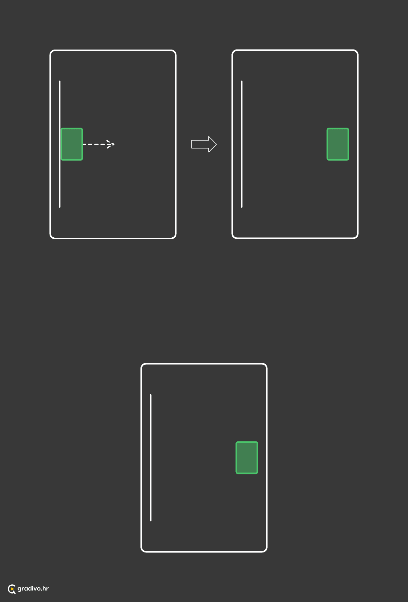 Subjekt napušta mjesto ili nije na nekom mjestu