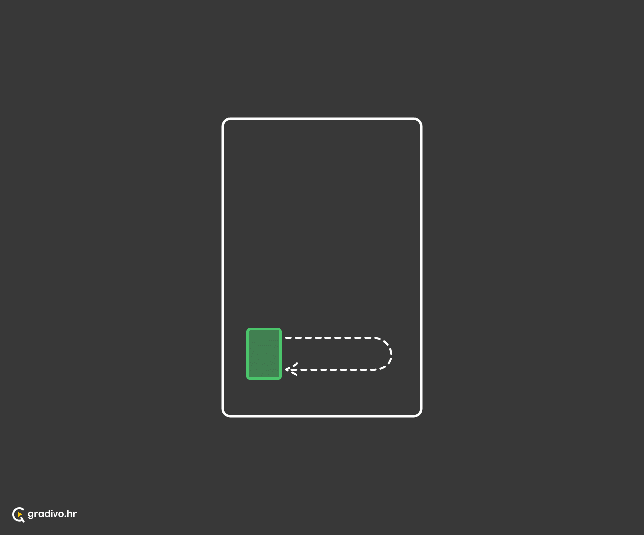 Subjekt se vraća u prijašnje stanje, vrijeme, situaciju...