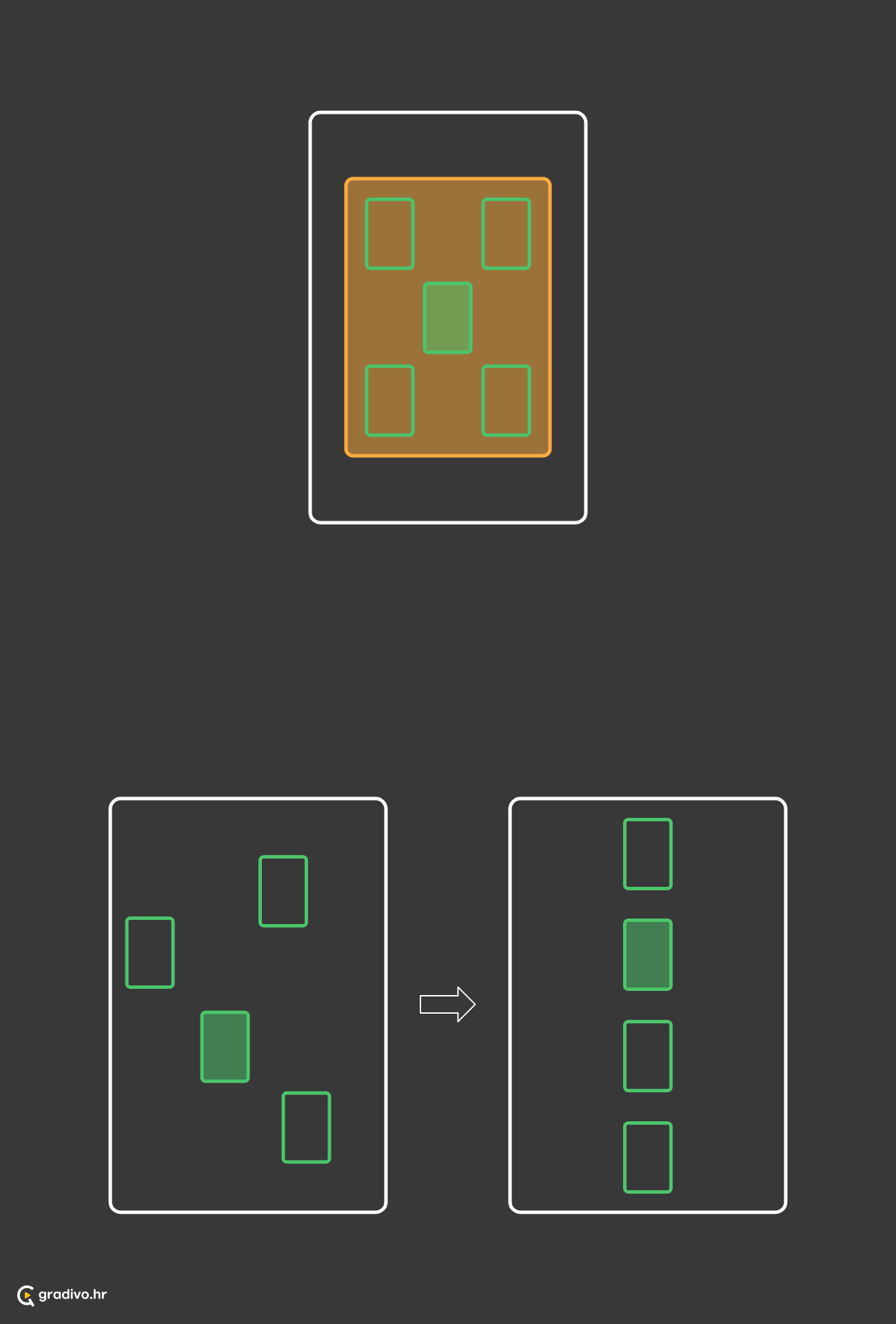 Skupovi i grupe su spremnici