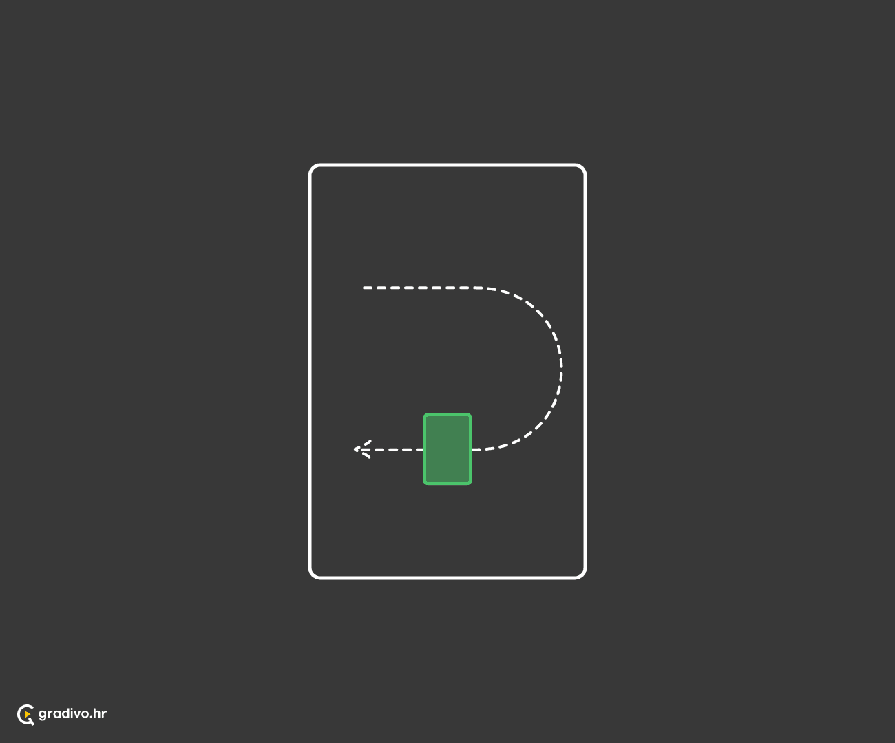 Subjekt vrši povratnu radnju